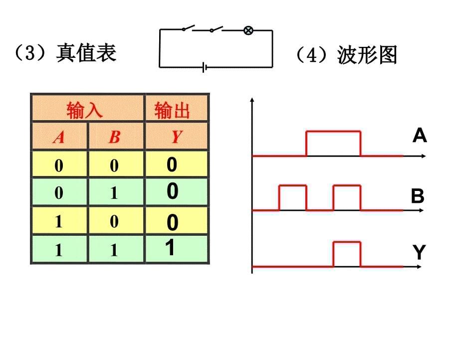 簡单的逻辑电路1_第5页