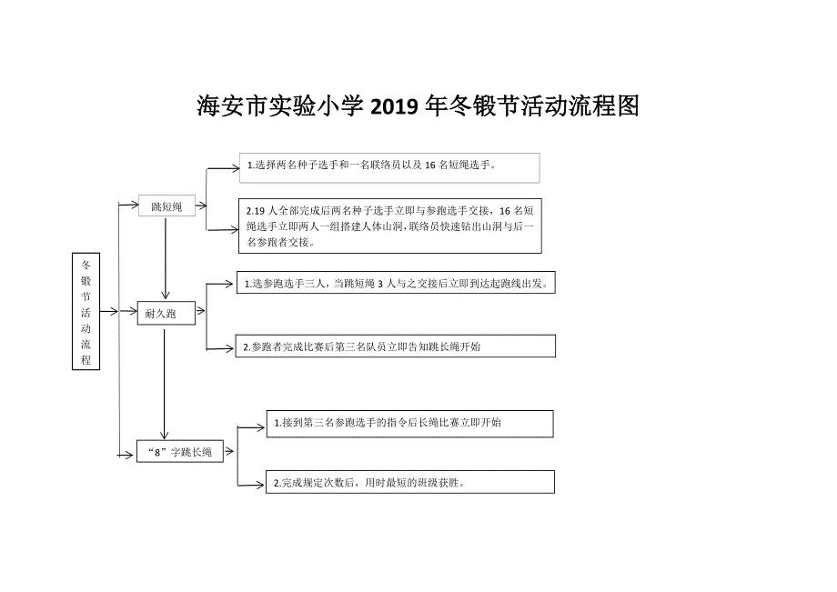 2019冬锻节比赛流程图_第1页