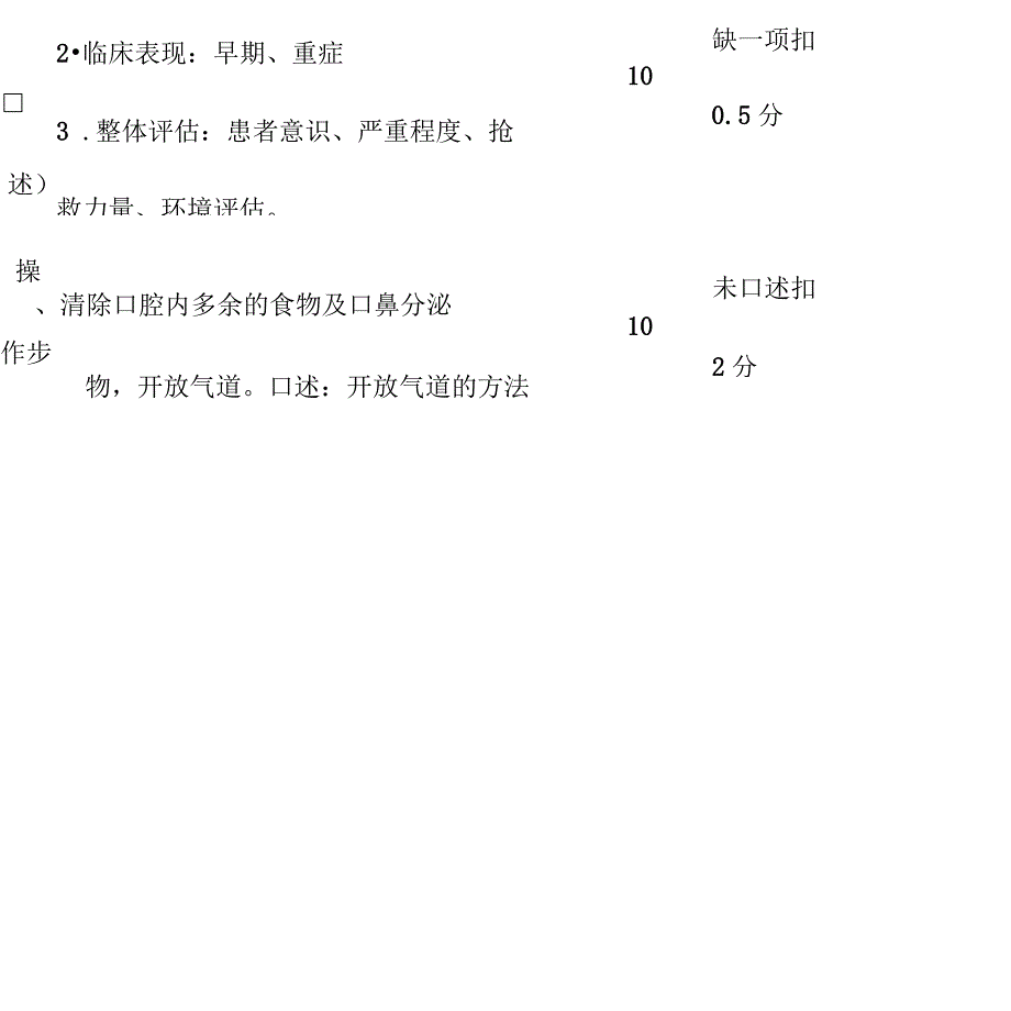 抢救噎食患者技术操作评分标准_第2页