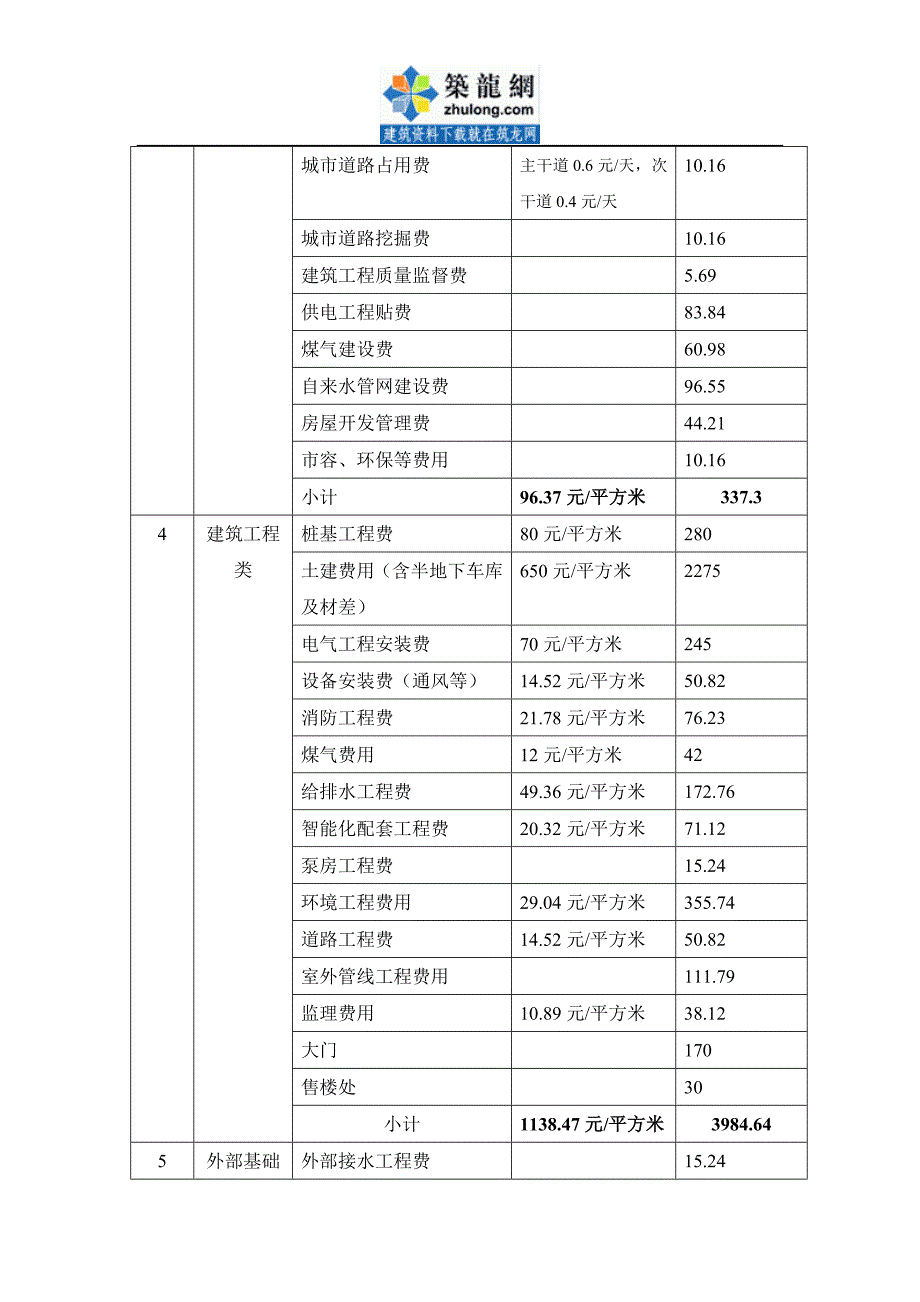 房地产项目开发费用一览表1284607347_第4页