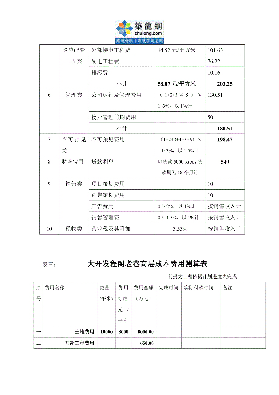 房地产项目开发费用一览表1284607347_第5页