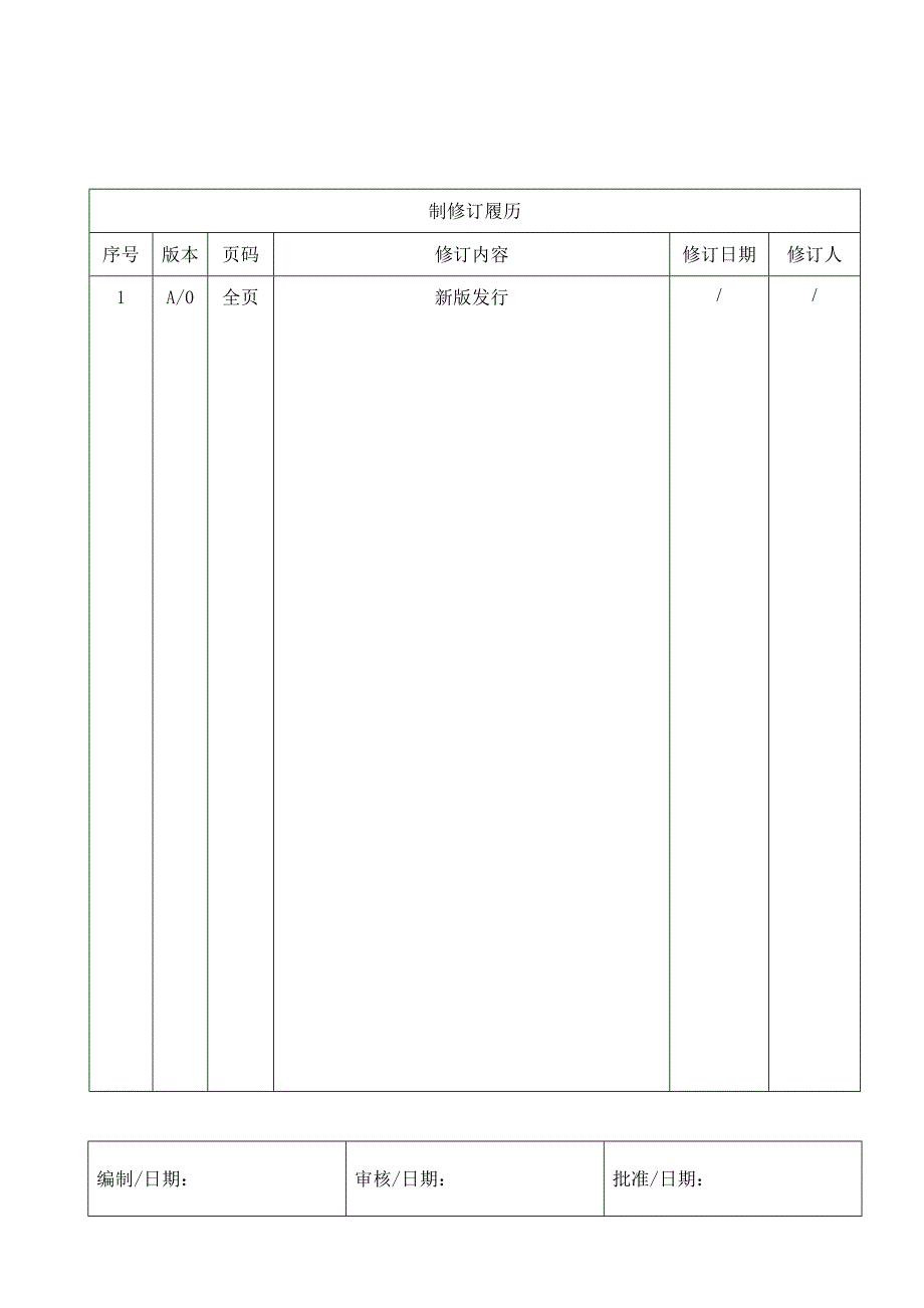 公司安全生产管理新版制度汇编模板.docx_第1页