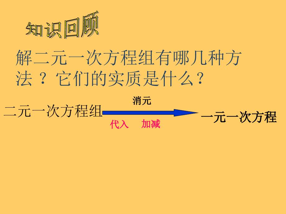 三元一次方程组解法举例课件.05.13_第2页