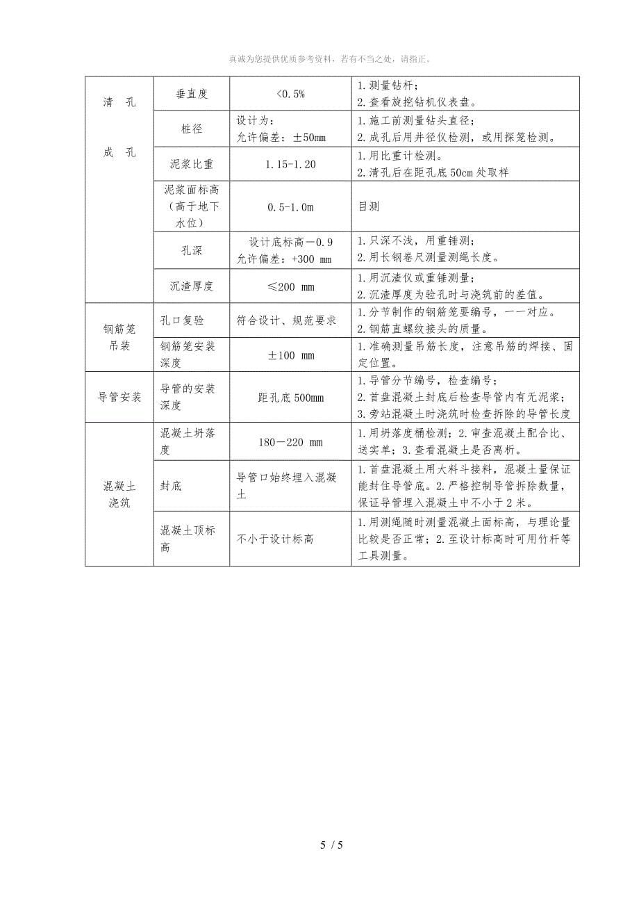 钻孔灌注桩质量通病防治措施_第5页