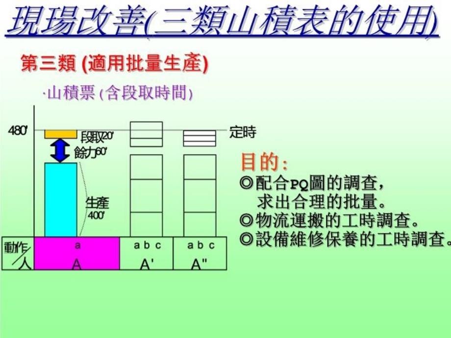 最新山积表改善PPT课件_第4页