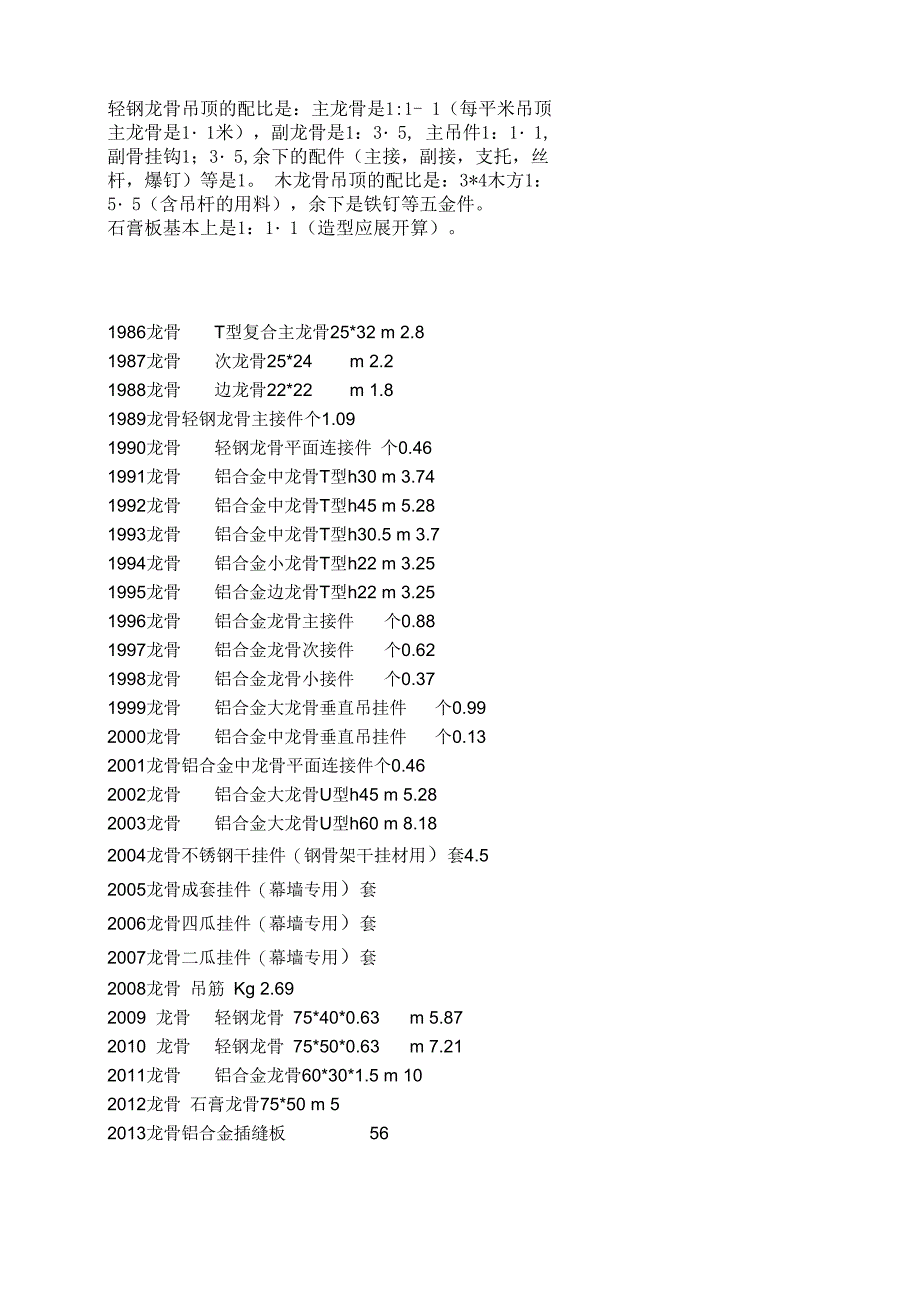 轻钢龙骨吊顶的配比_第1页