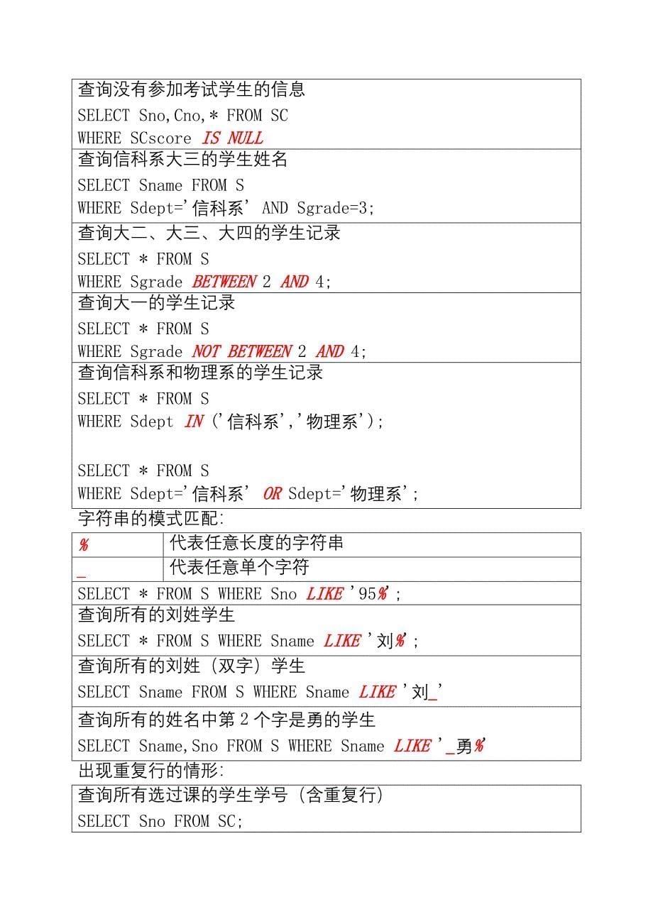 第4章2 结构化查询语言SQL.doc_第5页