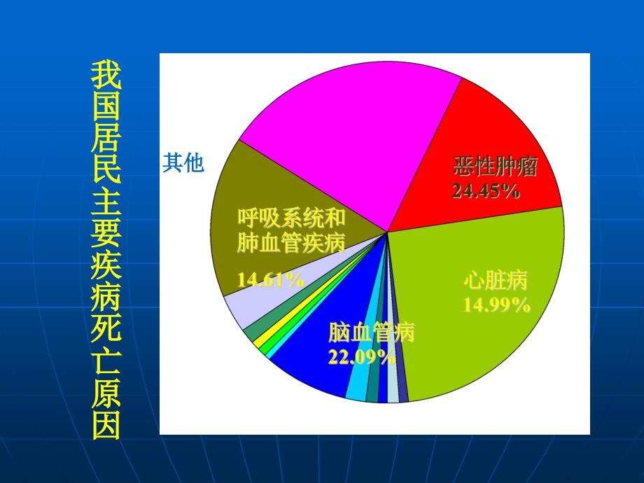 第五部分营养与相关疾病教学课件_第2页