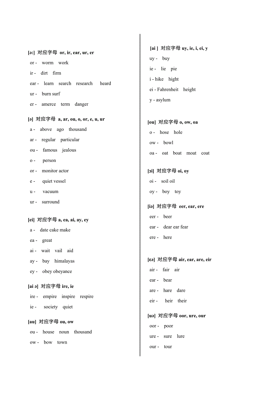 音标对应字母表(教材使用)_第2页