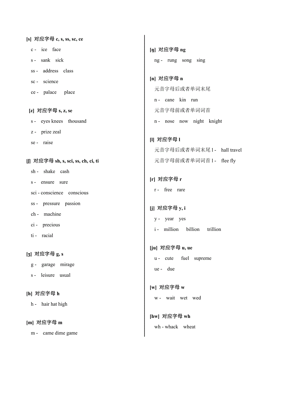 音标对应字母表(教材使用)_第4页