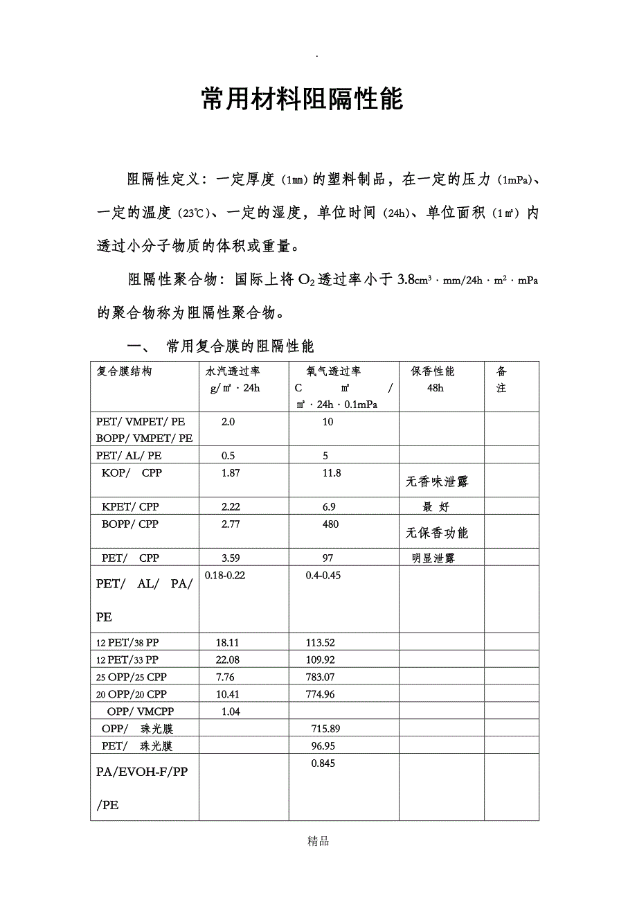 常用材料阻隔性能_第1页