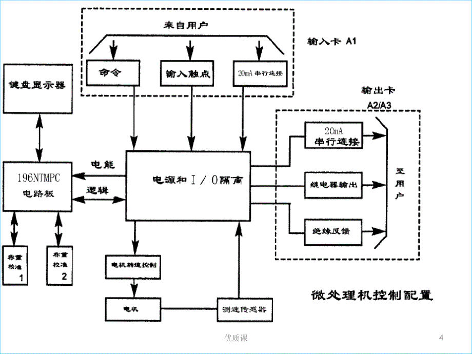 给煤机维护及故障处理【行业内容】_第4页