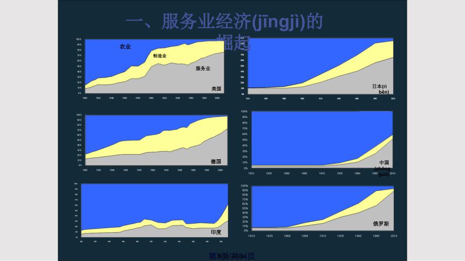 Chap服务营销导论实用实用教案_第3页