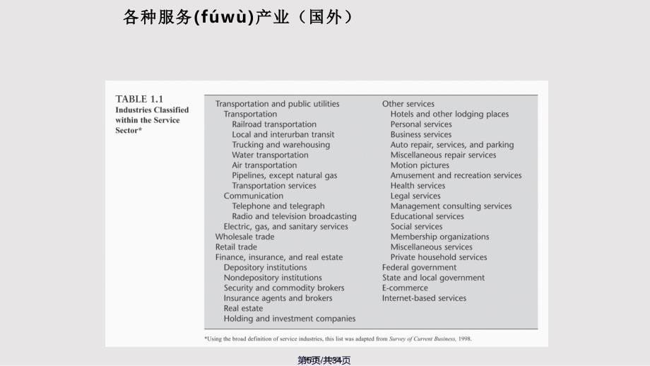 Chap服务营销导论实用实用教案_第5页