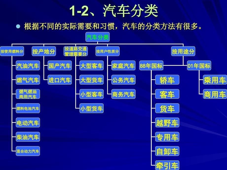 汽车构造与原理(一)_第5页