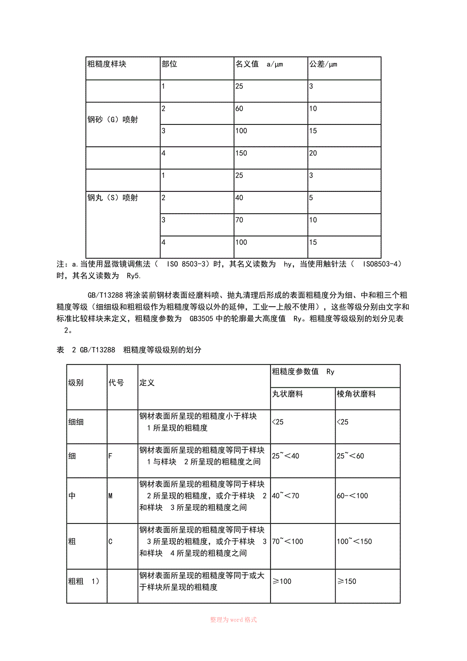 表面粗糙度的评定标准及方法_第2页