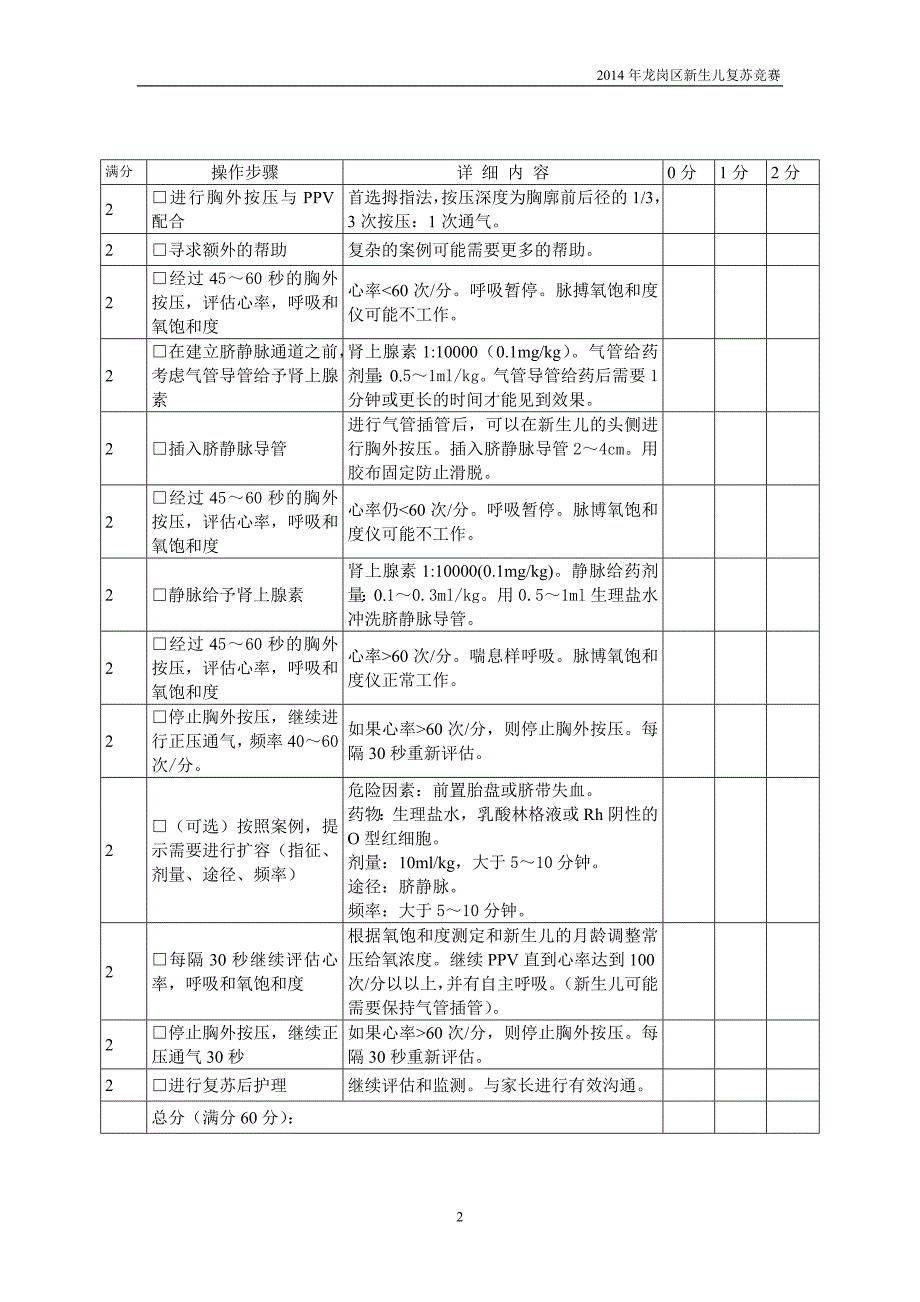 2014年新生儿复苏竞赛技能操作考核表_第2页