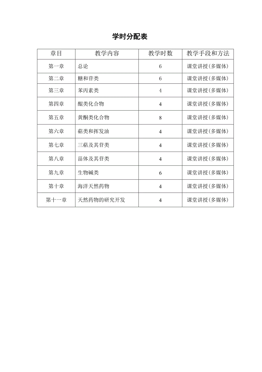 天然药物化学教学大纲_第4页