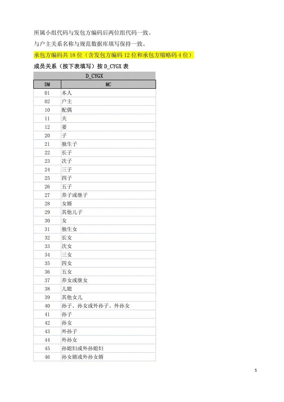 农村土地承包经营权建库流程_第5页