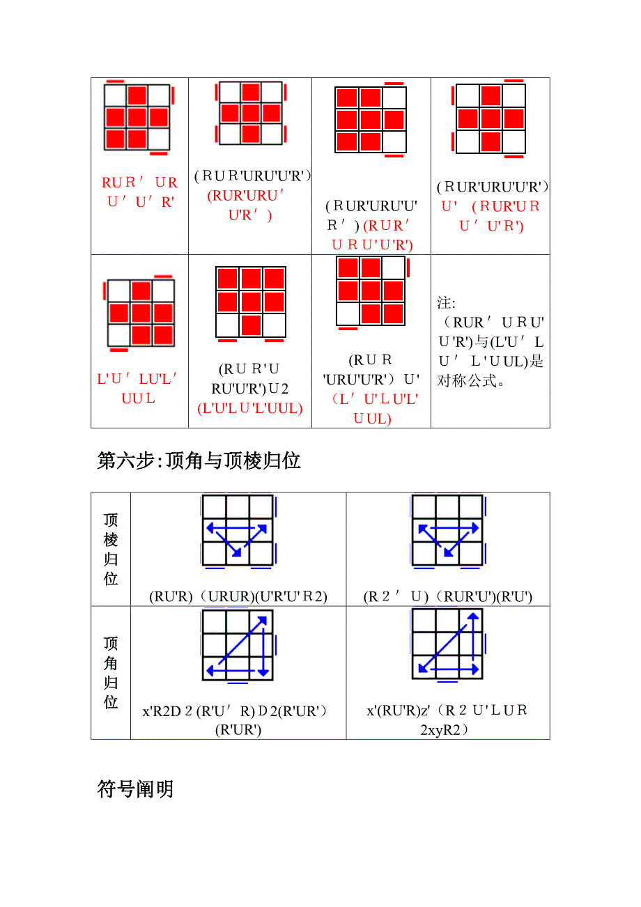 魔方复原公式_第3页