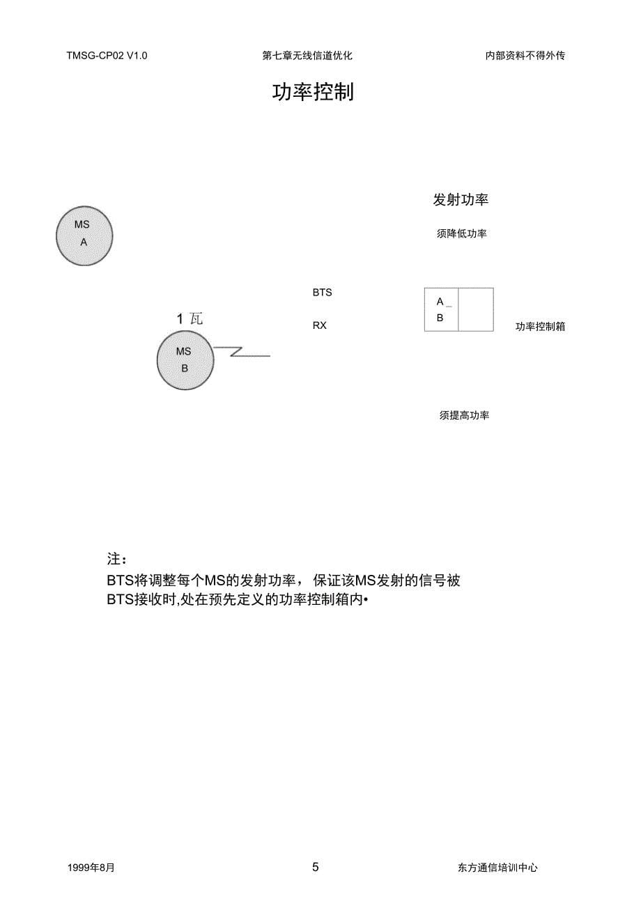 ch7无线优化解析_第5页