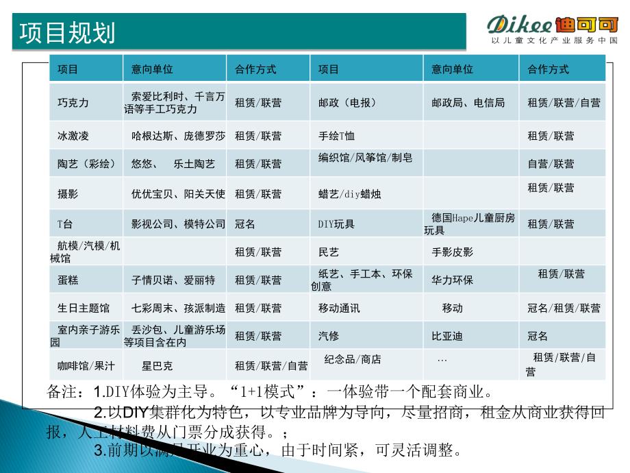 2月深圳迪可可DIY商业体验城项目计划书_第4页