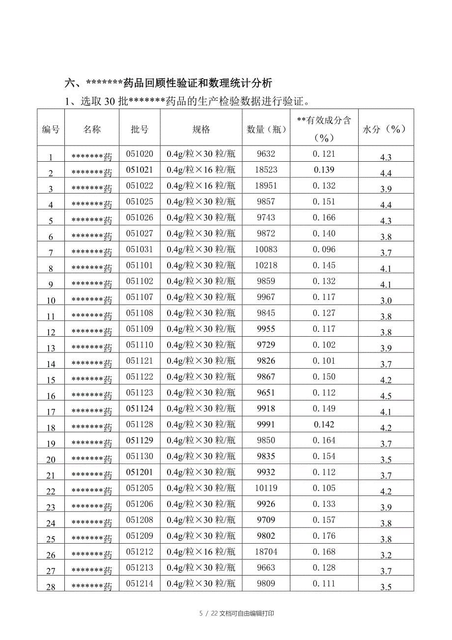 药品工艺回顾性验证方案和数理统计分析_第5页