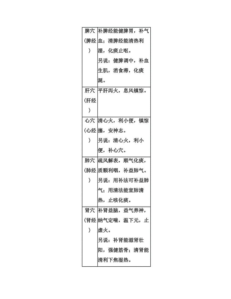 小儿推拿常用穴位.doc_第5页