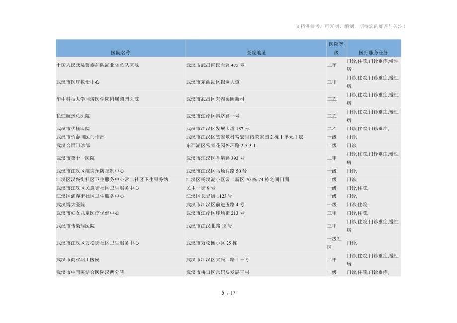 武汉市医保定点医院名称_第5页