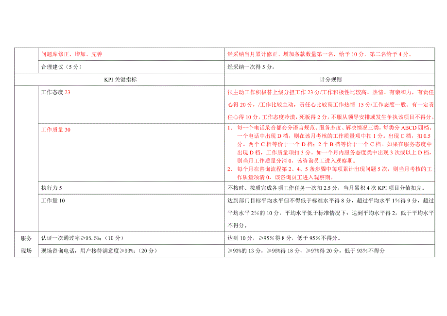 呼叫中心绩效考核明细（天选打工人）.docx_第4页