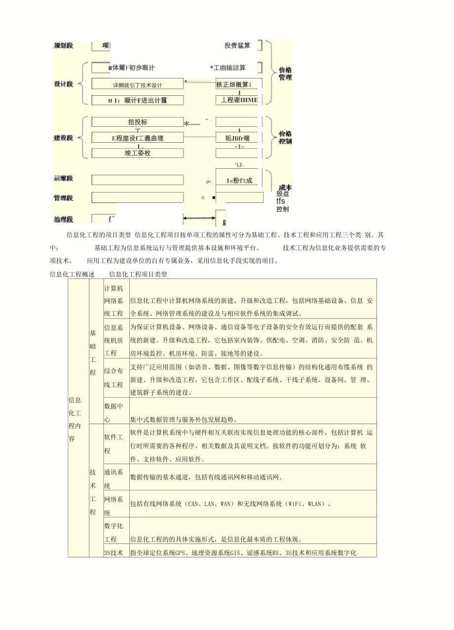 信息化工程造价_第5页