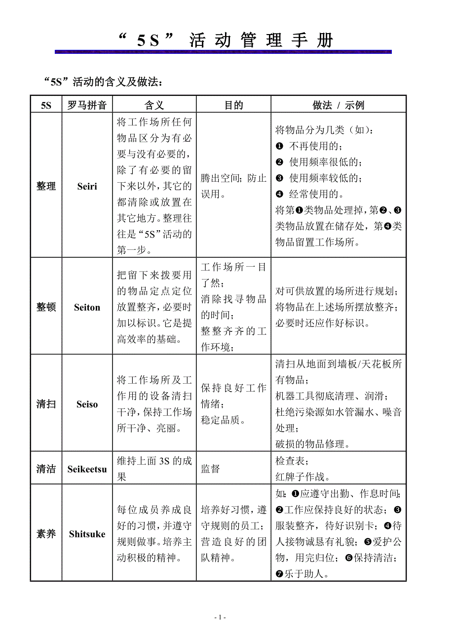 5S管理手册触摸屏_第1页