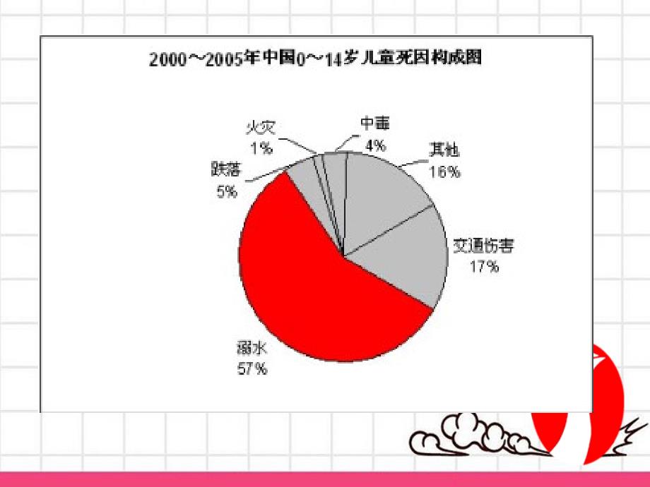 防溺水防传染病主题班会.ppt_第4页