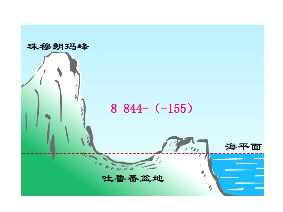 2015版初中数学多媒体教学课件：142有理数的减法（湘教版七上）_第4页