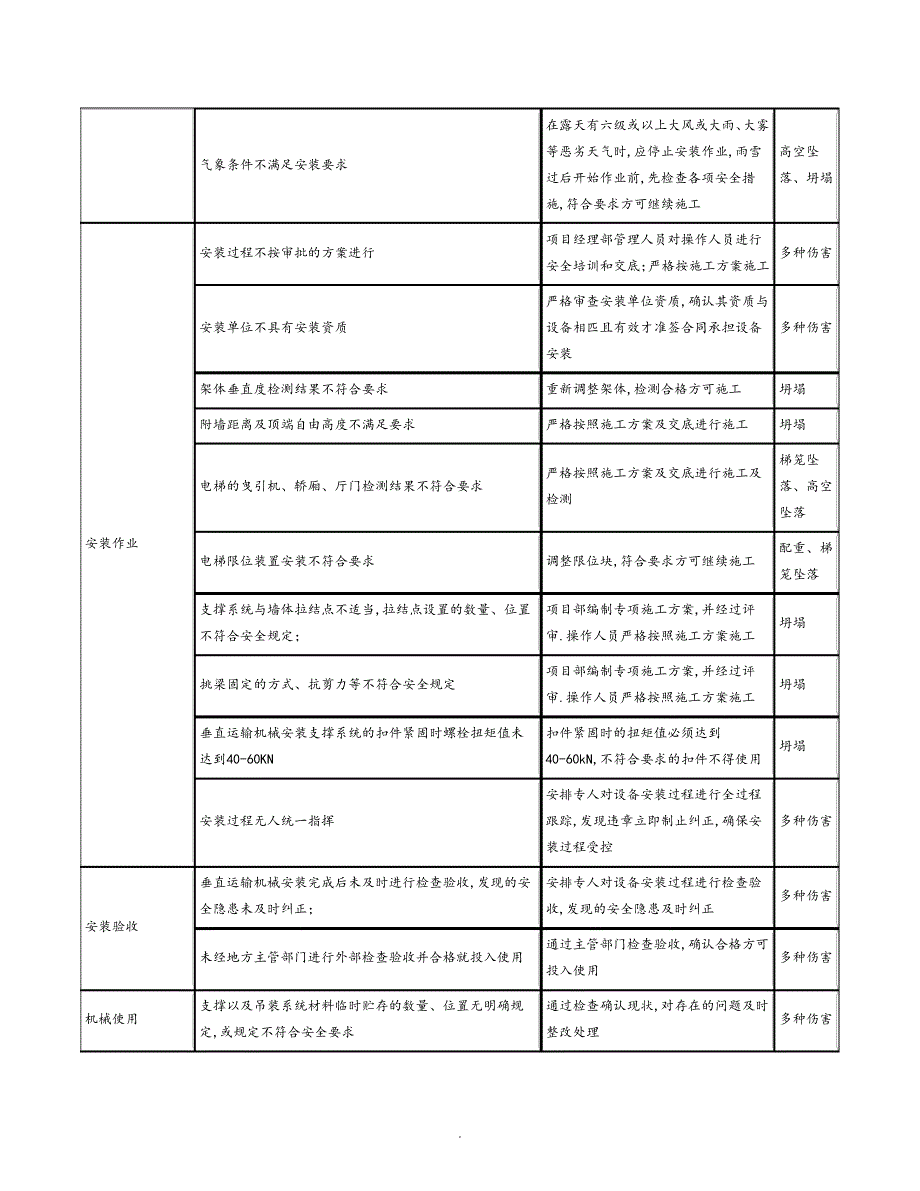 塔吊工程危险源辨识结果列表32661_第2页