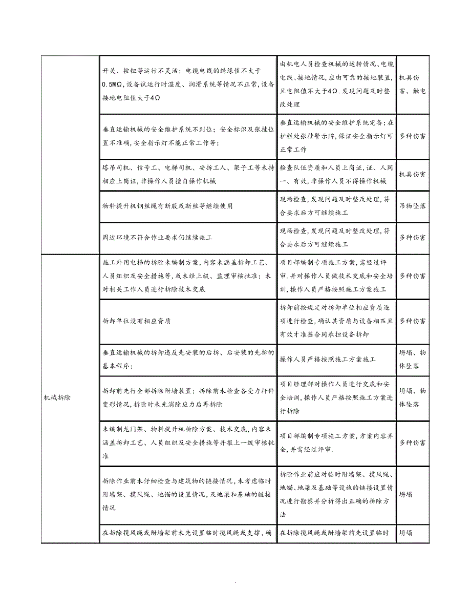 塔吊工程危险源辨识结果列表32661_第3页