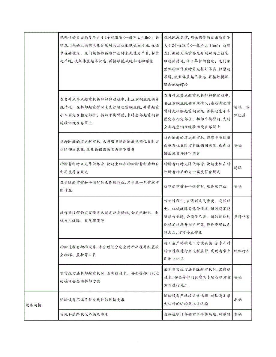 塔吊工程危险源辨识结果列表32661_第4页