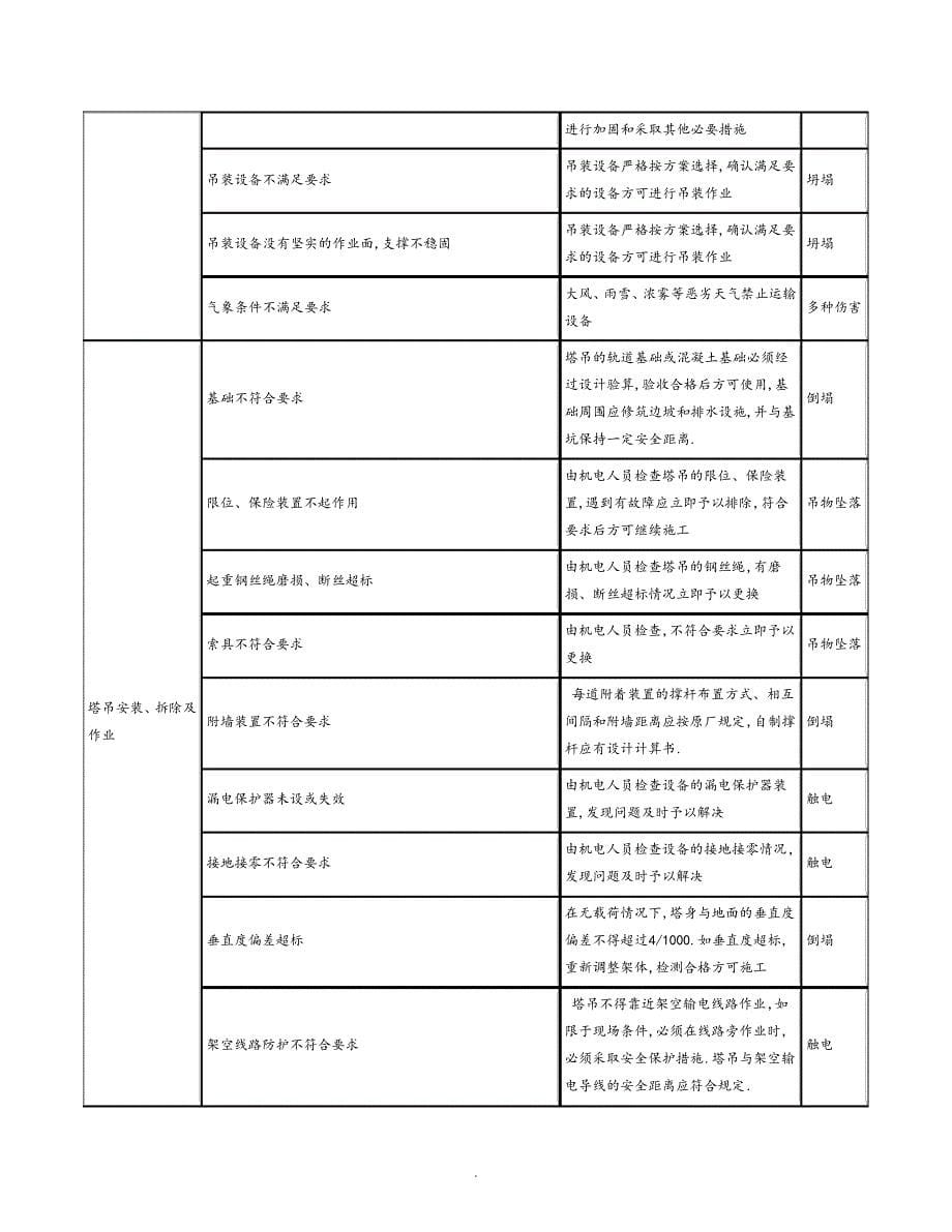 塔吊工程危险源辨识结果列表32661_第5页