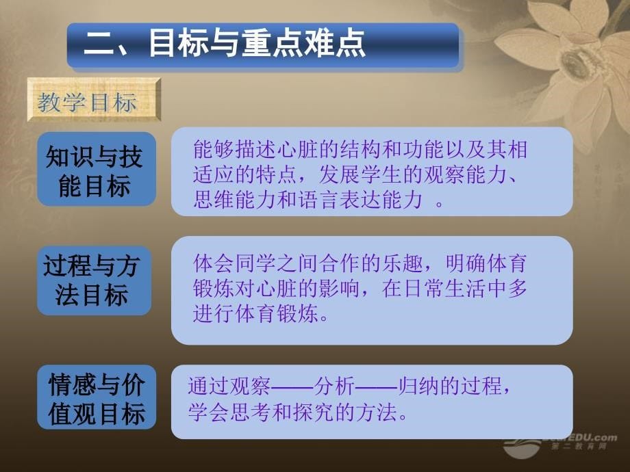 七年级生物下册《人体内物质的运输》第一节《心脏》说课课件新人教版_第5页