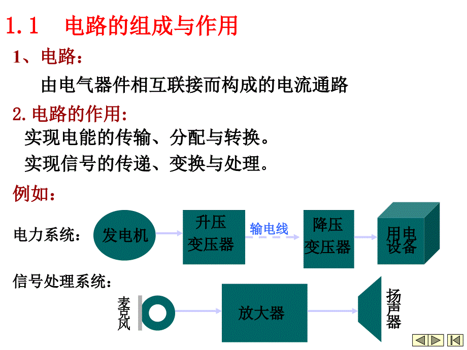 电工学简明教程PPT电路及其分析方法_第2页