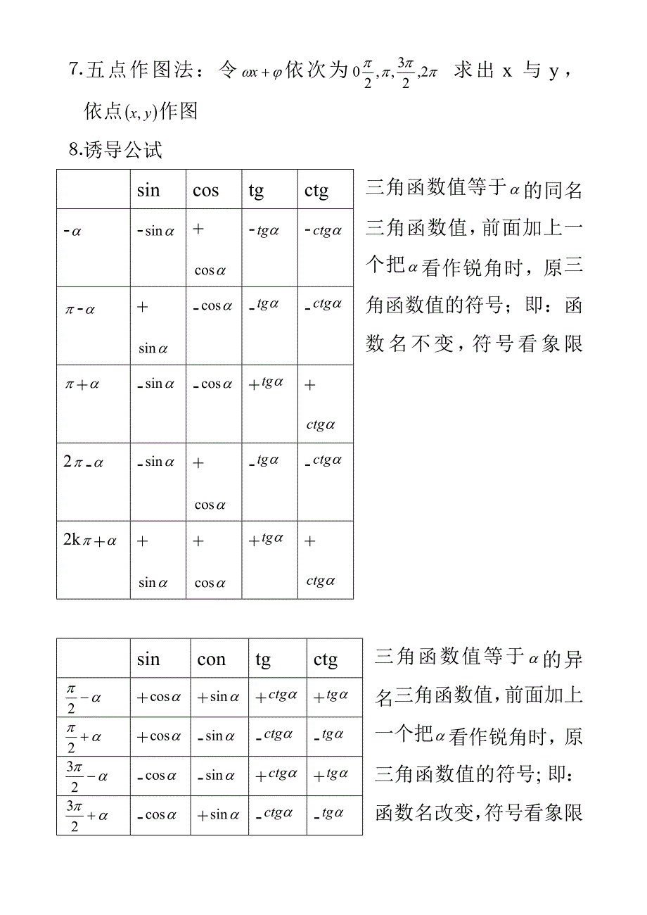 高中三角函数公式总表_第2页