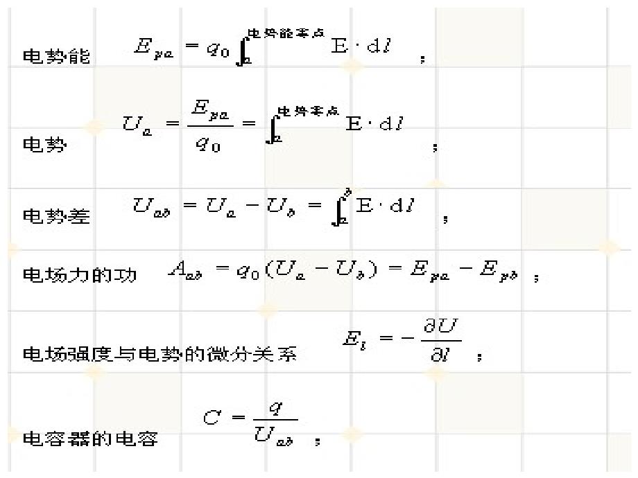 大学物理下(电磁学)基本公式及典题.ppt_第2页