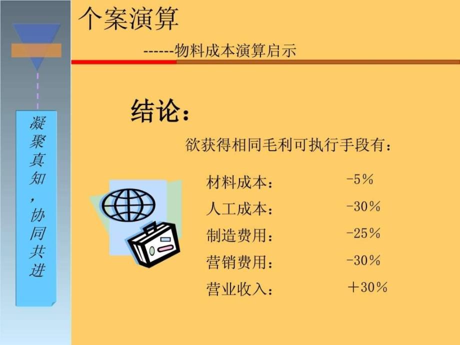 pmc黄金版生产计划与物料控制学习计划计划解决方案实用文档_第3页