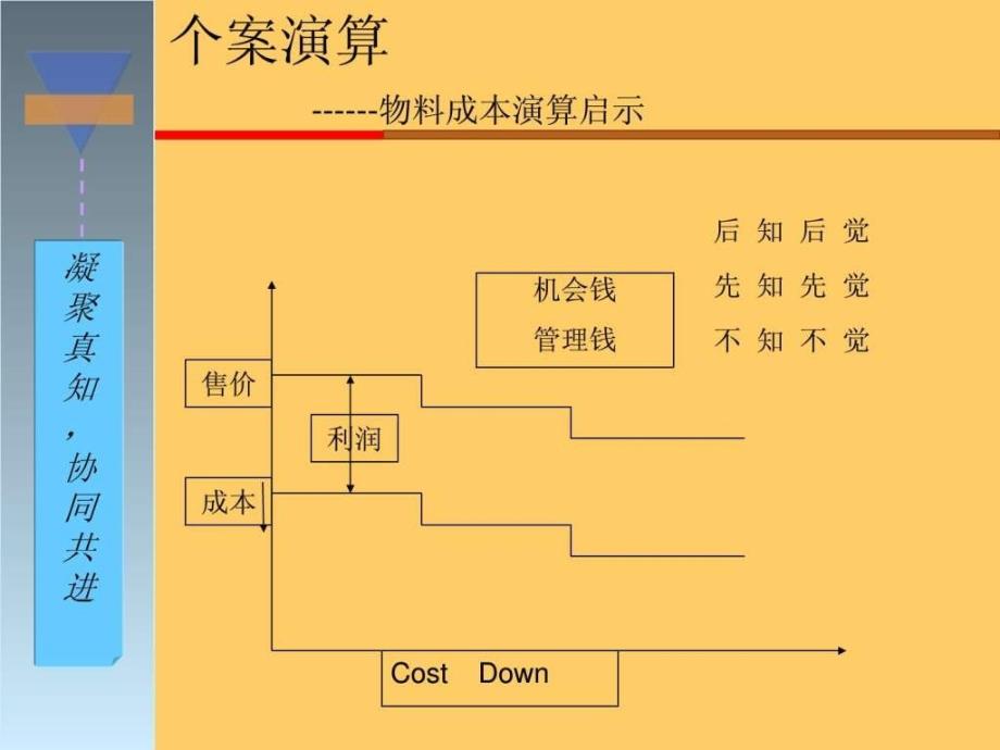 pmc黄金版生产计划与物料控制学习计划计划解决方案实用文档_第4页