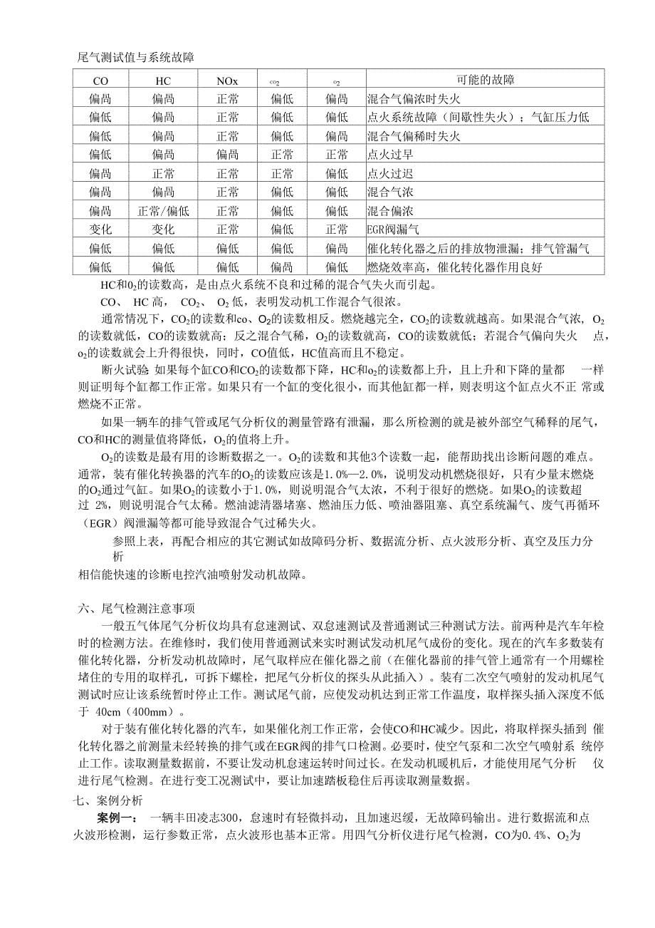 汽车尾气超标原因分析与解决办法_第5页