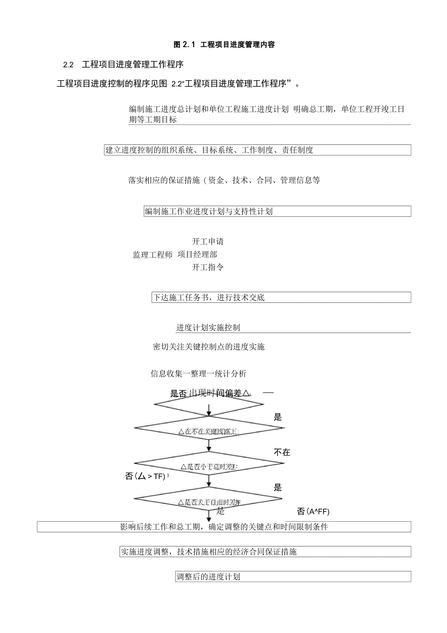 进度管理制度_第2页