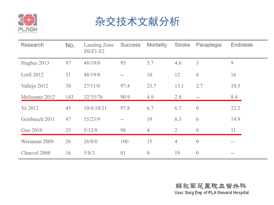 主动脉弓复杂病变_第4页