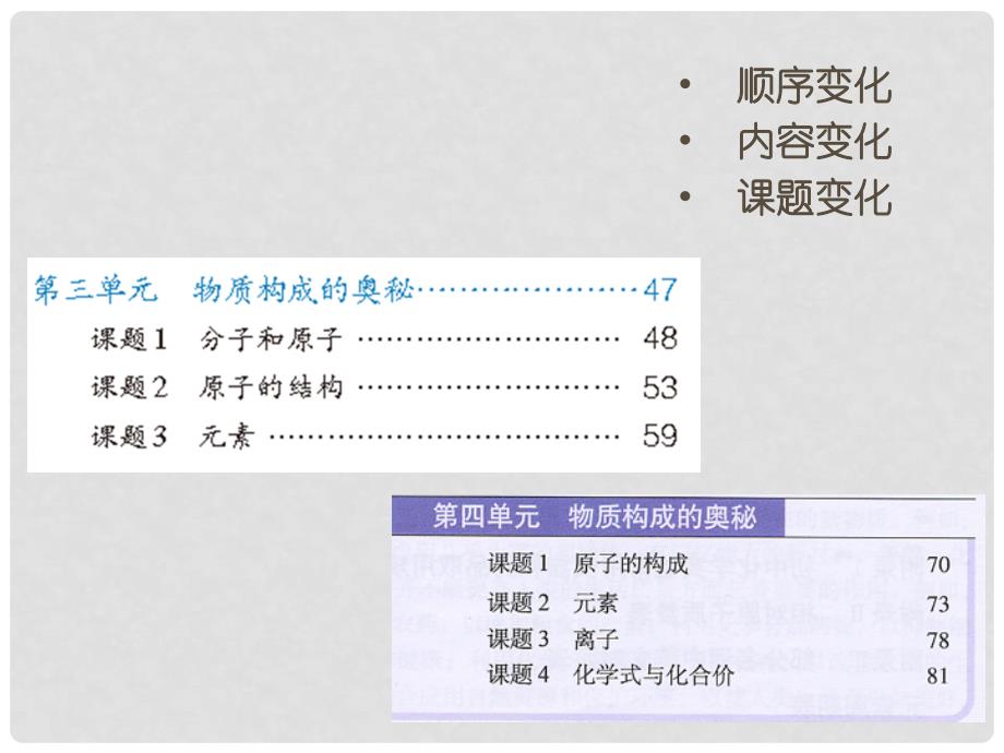 北京市和平北路学校九年级化学上册 第三单元 物质构成的奥秘课件2 （新版）新人教版_第4页