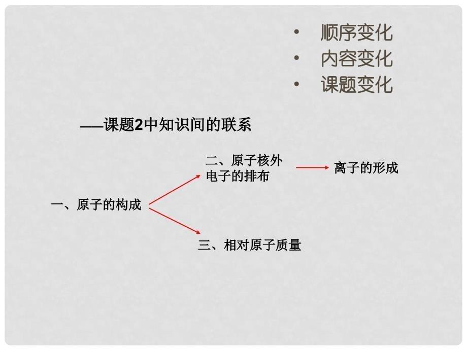 北京市和平北路学校九年级化学上册 第三单元 物质构成的奥秘课件2 （新版）新人教版_第5页