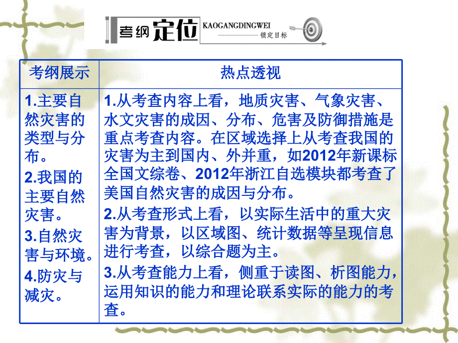 名师伴你行系列高考地理一轮复习配套精讲学案：第五部分选修内容选修5自然灾害与防治_第2页